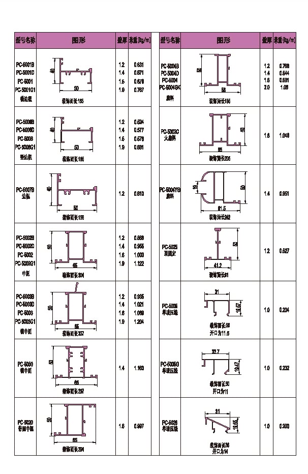 50-1系列平開(kāi)窗型材圖
